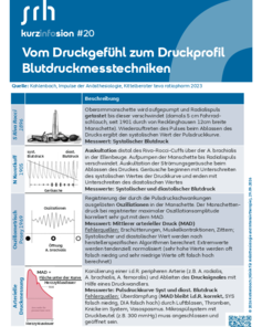 Kurzinformation über Blutdruckmesstechniken, einschließlich systolischem und diastolischem Blutdruck, sowie verschiedene Methoden und deren Beschreibung.