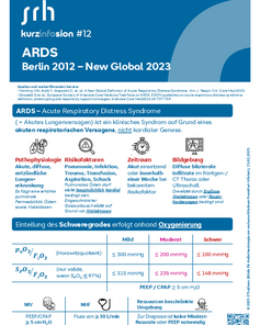 Kurzinformation über das akute Atemnotsyndrom (ARDS) mit Definition, Risikofaktoren, Zeitrahmen und Schweregradeinteilung anhand von Sauerstoffversorgung.