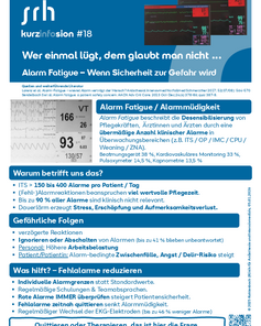 Kurzinformation über Alarm Fatigue in der Pflege, einschließlich Ursachen, gefährlicher Folgen und Strategien zur Reduzierung von Alarmen.